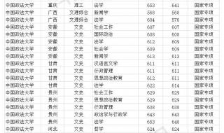 山东政法学院2020录取分数线