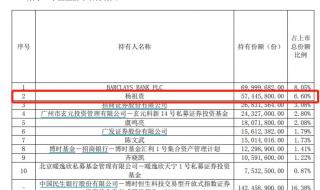 余额宝第一名存2.2亿