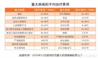 自费社保2023价格表